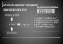 장례 용품 유통구조의 문제,장례 용품 폭리,장의용품 유통경로,상조회사 유통경로,상조보증회사 설립,IMC 전략,전국상조협회 7페이지