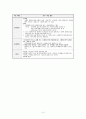 화성암(PEOE모형) - 중학교 1학년 과학파트 수업지도안 3페이지