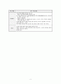 움직이는 대륙(PEOE모형) - 중학교 1학년 과학 파트 수업지도안 3페이지