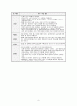 깊이에 따른 해수의 온도분포(PEOE모형) - 중학교 3학년 과학 파트 수업 지도안 3페이지
