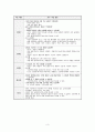 광물의 굳기와 조흔색 - 5E모형 (중학교 1학년 과학 파트 수업 지도안) 3페이지