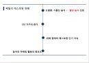 Ashley 애슐리 브랜드분석과 SWOT분석및 애슐리 경영전략,마케팅사례분석및 애슐리 문제점도출과 개선 마케팅전략제언 PPT 8페이지