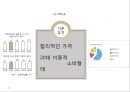 Ashley 애슐리 브랜드분석과 SWOT분석및 애슐리 경영전략,마케팅사례분석및 애슐리 문제점도출과 개선 마케팅전략제언 PPT 20페이지