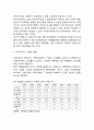 [고령화사회 문제점과 대책방연연구 레포트] 고령화사회 개념,원인,영향분석및 고령화사회 문제점과 대책방안사례와 제안및 고령화사회에 대한 나의의견 5페이지