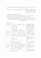 핸더슨의 14가지 기본간호행위 적용 5페이지