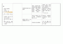 모성간호학 실습-NSVD 16페이지