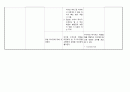 모성간호학 실습-NSVD 20페이지