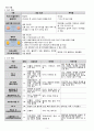 모성간호학 실습-난임 5페이지