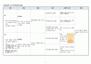 모성간호학 실습-난임 12페이지