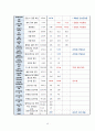 성인간호학 실습-타박상 15페이지