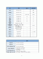 성인간호학 실습-타박상 16페이지