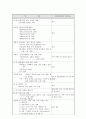 폐색성 동맥 경화증 (arteriosclerosis obliterans) 성인간호학 케이스 18페이지