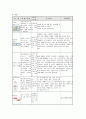 폐색성 동맥 경화증 (arteriosclerosis obliterans) 성인간호학 케이스 19페이지