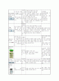 폐색성 동맥 경화증 (arteriosclerosis obliterans) 성인간호학 케이스 20페이지