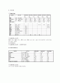 폐색성 동맥 경화증 (arteriosclerosis obliterans) 성인간호학 케이스 21페이지