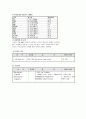 폐색성 동맥 경화증 (arteriosclerosis obliterans) 성인간호학 케이스 22페이지