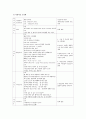 폐색성 동맥 경화증 (arteriosclerosis obliterans) 성인간호학 케이스 23페이지