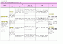 폐색성 동맥 경화증 (arteriosclerosis obliterans) 성인간호학 케이스 25페이지