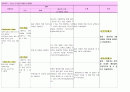 폐색성 동맥 경화증 (arteriosclerosis obliterans) 성인간호학 케이스 26페이지