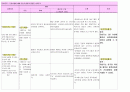 폐색성 동맥 경화증 (arteriosclerosis obliterans) 성인간호학 케이스 27페이지