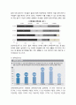 결혼과 경력단절에서의 기업, 사회의 역할 - 경력단절 여성의 정의, 경력단절의 원인과 현황, 경력단절 여성에 대한 현 정책, 경력단절 여성의 재취업과 관련된 기업 및 해외 사례, 문제점, 나아가야 할 방안 7페이지