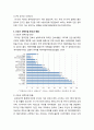 결혼과 경력단절에서의 기업, 사회의 역할 - 경력단절 여성의 정의, 경력단절의 원인과 현황, 경력단절 여성에 대한 현 정책, 경력단절 여성의 재취업과 관련된 기업 및 해외 사례, 문제점, 나아가야 할 방안 8페이지