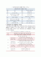 결혼과 경력단절에서의 기업, 사회의 역할 - 경력단절 여성의 정의, 경력단절의 원인과 현황, 경력단절 여성에 대한 현 정책, 경력단절 여성의 재취업과 관련된 기업 및 해외 사례, 문제점, 나아가야 할 방안 10페이지