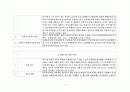 가족복지정책 관련 법 - 건강가정기본법, 한부모가족지원법, 민법, 영유아보육법, 근로기준법, 남녀고용평등과 일·가정 양립지원에 관한 법률, 고용보험법 6페이지
