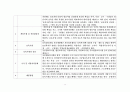 가족복지정책 관련 법 - 건강가정기본법, 한부모가족지원법, 민법, 영유아보육법, 근로기준법, 남녀고용평등과 일·가정 양립지원에 관한 법률, 고용보험법 8페이지