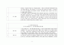 가족복지정책 관련 법 - 건강가정기본법, 한부모가족지원법, 민법, 영유아보육법, 근로기준법, 남녀고용평등과 일·가정 양립지원에 관한 법률, 고용보험법 10페이지