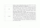 가족복지정책 관련 법 - 건강가정기본법, 한부모가족지원법, 민법, 영유아보육법, 근로기준법, 남녀고용평등과 일·가정 양립지원에 관한 법률, 고용보험법 11페이지