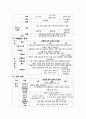 유아교육기관운영관리 - 영유아교육기관의 원장으로서 학급에 필요한 교재교구매입 계획하여 구성해보시오 4페이지