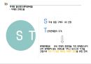 관광마케팅 - 롯데면세점 ( 관광마케팅의 의의, 롯데면세점 소개, 마케팅활성방안, 마케팅시사점 ) 17페이지