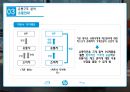 유통관리론 - HP ( Hewlett Packard, 핵심역량 분석, 유통구조 분석, 경쟁사 분석, HP의 현재와 미래 ) 30페이지