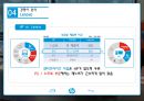 유통관리론 - HP ( Hewlett Packard, 핵심역량 분석, 유통구조 분석, 경쟁사 분석, HP의 현재와 미래 ) 34페이지
