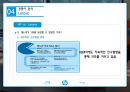 유통관리론 - HP ( Hewlett Packard, 핵심역량 분석, 유통구조 분석, 경쟁사 분석, HP의 현재와 미래 ) 37페이지