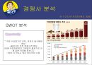 외식경영론 - 빽다방 ( 더 본 코리아, 빽다방 소개, 빽다방 차별화 전략, 빽다방 마케팅 믹스, 빽다방 SWOT 분석, 빽다방 경쟁사 분석, 빽다방 개선 방향 ) 52페이지