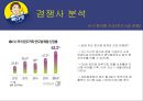 외식경영론 - 빽다방 ( 더 본 코리아, 빽다방 소개, 빽다방 차별화 전략, 빽다방 마케팅 믹스, 빽다방 SWOT 분석, 빽다방 경쟁사 분석, 빽다방 개선 방향 ) 55페이지