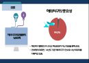 항공물류론 - 해외직구, 해외직구가 항공물류에 미치는 영향 ( 연구의 배경 및 목적, 정의, 유형, 항공물류의 상관관계, 현황, 한계점, 시사점, 결론, 제안 ) 6페이지