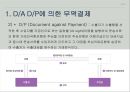 무역 계약 및 결제론 - 기타 무역 결제 ( DP DA에 의한 결제, 송금방식에 의한 결제, 국제 팩토링 결제, 포페이팅 결제, 국제금융리스 결제, 국제전자 결제 ) 4페이지