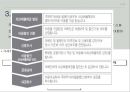 무역 계약 및 결제론 - 기타 무역 결제 ( DP DA에 의한 결제, 송금방식에 의한 결제, 국제 팩토링 결제, 포페이팅 결제, 국제금융리스 결제, 국제전자 결제 ) 11페이지