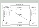무역 계약 및 결제론 - 기타 무역 결제 ( DP DA에 의한 결제, 송금방식에 의한 결제, 국제 팩토링 결제, 포페이팅 결제, 국제금융리스 결제, 국제전자 결제 ) 16페이지