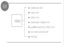 10원 - 10원 의 모든 것 ( 10원에 대한 정보, 10원의 역사, 10원의 가치, 10원에 대한 사람들의 인식, 실생활에서 찾아보는 10원의 가치, 만약 10원이 없어진다면, 마무리말 ) 2페이지