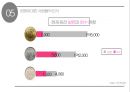 10원 - 10원 의 모든 것 ( 10원에 대한 정보, 10원의 역사, 10원의 가치, 10원에 대한 사람들의 인식, 실생활에서 찾아보는 10원의 가치, 만약 10원이 없어진다면, 마무리말 ) 13페이지