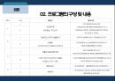 학교사회복지론 - 자살 예방 프로그램 ( 프로그램의 필요성, 이론적 배경, 프로그램의 목적, 목표 및 대상, 선행 프로그램에 대한 고찰, 프로그램 소개, 프로그램의 구성 및 내용, 회기 별 프로그램의 활용, 프로그 13페이지