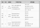 학교사회복지론 - 청소년 대상 프로그램, 금연교실 ( 프로그램의 필요성, 프로그램의 목적, 총소년 흡연의 원인, 청소년 흡연으로 인한 문제점, 청소년 흡연 현황 및 실태, SC 프로그램 ) 15페이지
