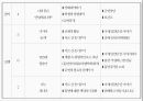 학교사회복지론 - 청소년 대상 프로그램, 금연교실 ( 프로그램의 필요성, 프로그램의 목적, 총소년 흡연의 원인, 청소년 흡연으로 인한 문제점, 청소년 흡연 현황 및 실태, SC 프로그램 ) 16페이지