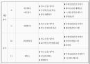 학교사회복지론 - 청소년 대상 프로그램, 금연교실 ( 프로그램의 필요성, 프로그램의 목적, 총소년 흡연의 원인, 청소년 흡연으로 인한 문제점, 청소년 흡연 현황 및 실태, SC 프로그램 ) 17페이지