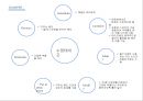 디자인과 창의적 발상, Redesign - 수정테이프 ( SCAMPER, 6hats 연상법, 문제탐색, 문제발견 및 정의, 해결책 모색, 평가 및 실행 ) 3페이지