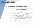 해운시장 - 글로벌 해운 시장 여건 현황 및 주요 선사 부도율 예측에 관한 연구 ( 연구대상 선정, 연구배경 및 목적, 연구의 범위 및 방법, 글로벌 컨테이너선 시장 현황, 실증분석 결과, 결론 및 시사점, 연구의 한 8페이지